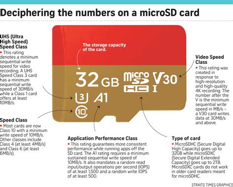 sd card specs